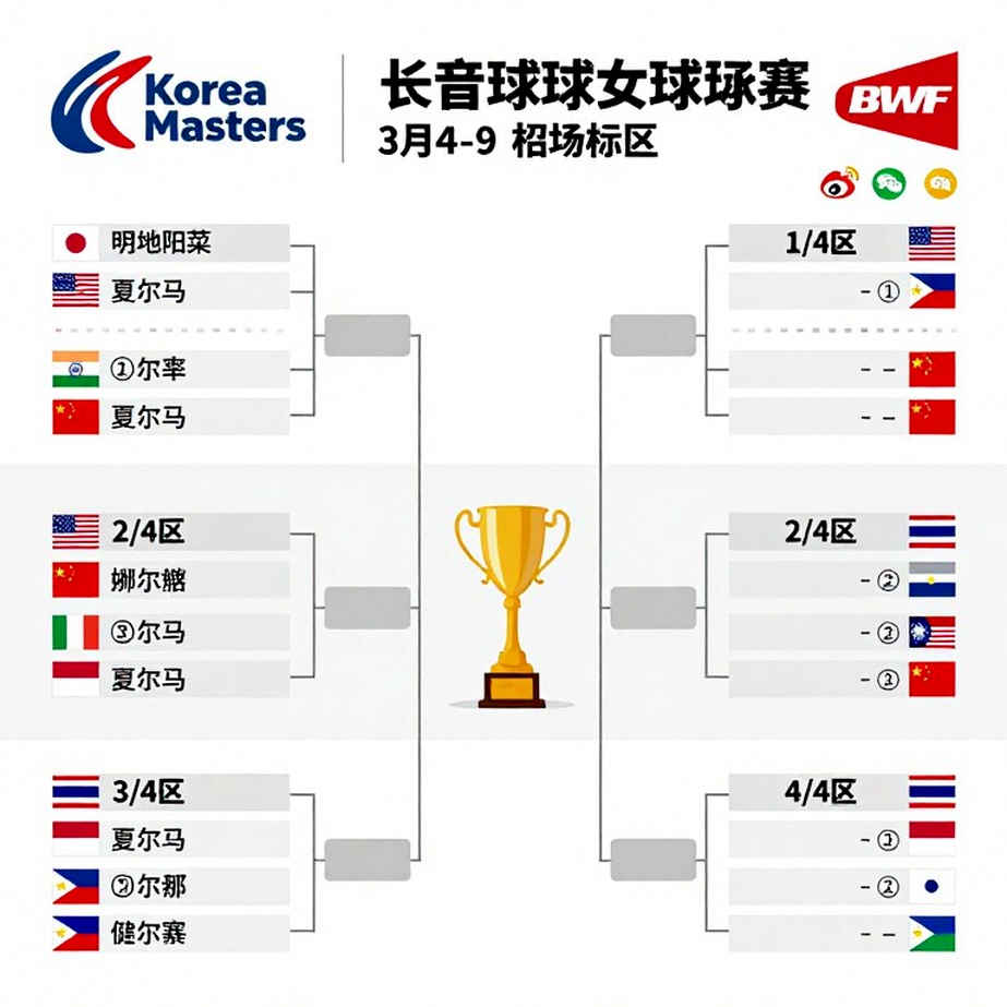 Cú quét 3-0 và hai chiếc ghế trống: Bản đồ đội tuyển cầu lông nữ Ấn Độ tại Á vận hội 2026