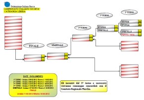 società aggiornamento