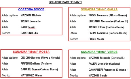 Asciano squadre partecipanti