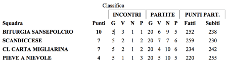 Schermata 2015-02-28 alle 09.59.48