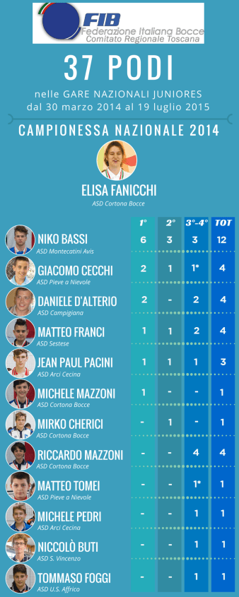 Giovanile 37 PODI