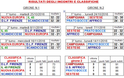 risultati-torneo-fiorentino