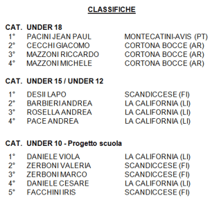 Classifiche Natalina.png