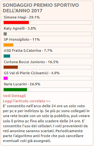 Cortona Bocce Juniores 