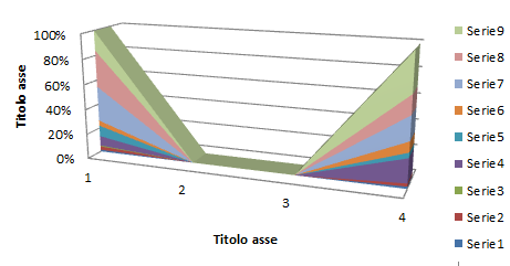 grafico1
